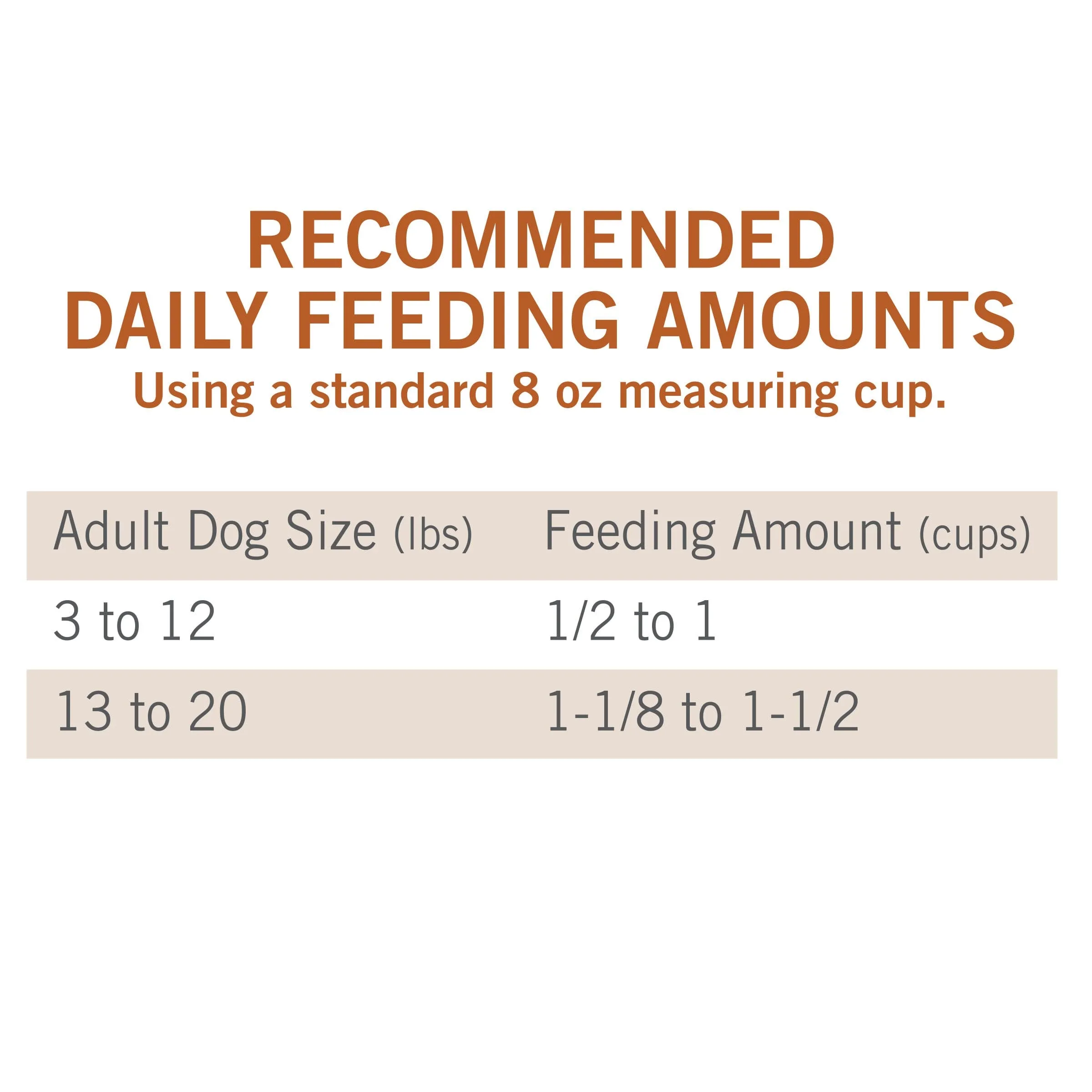 PURINA ONE ADULT DRY DOG FOOD LAMB AND RICE 4LB - POALNR